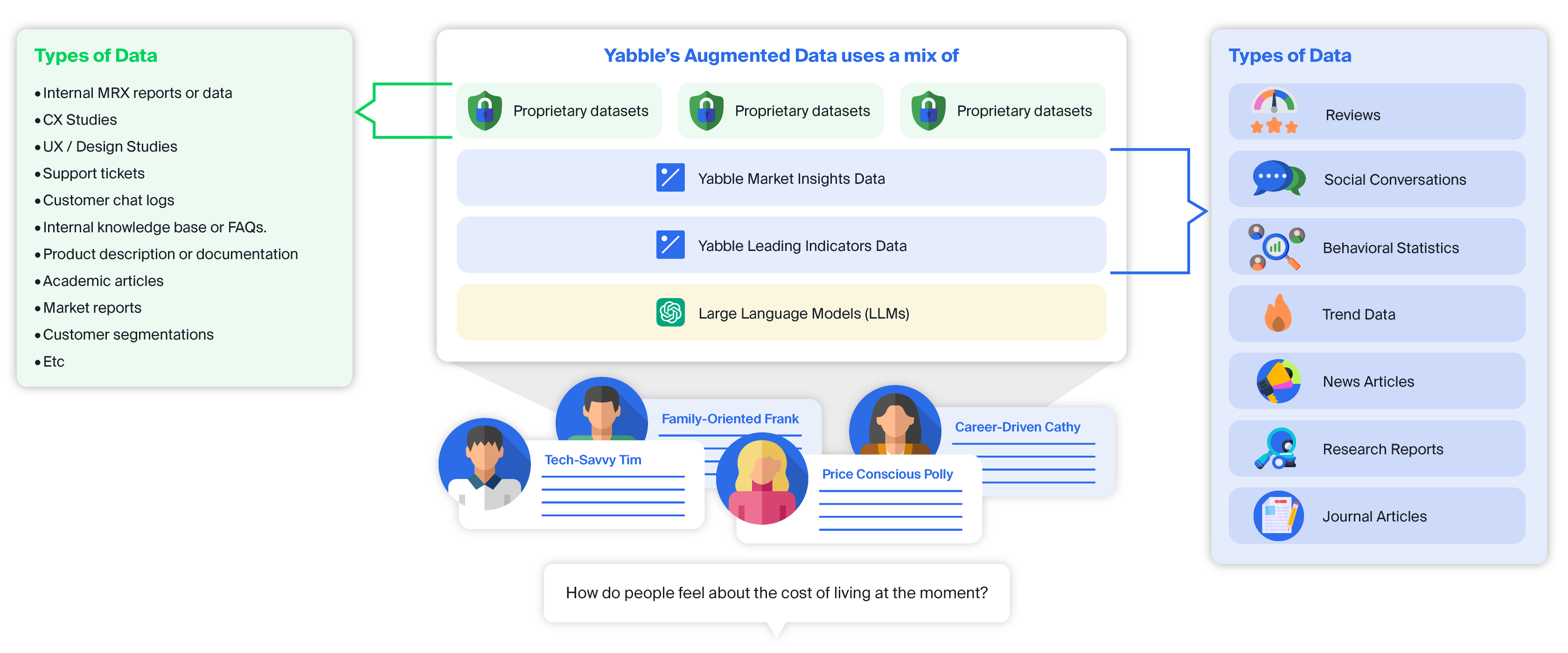 Augmented-Data-Graphic-Feb-2024