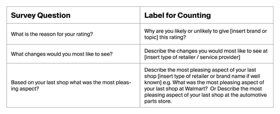 Count - Preparing data for import - Table
