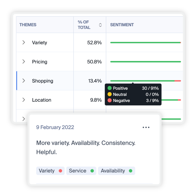 count-analyse-your-unstructured-data-yabble