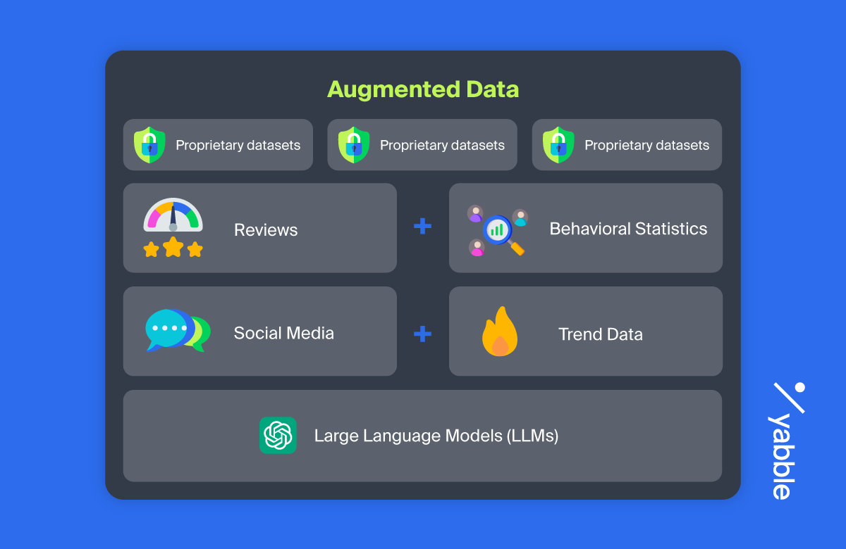 Augmented Data: How and Why Now?