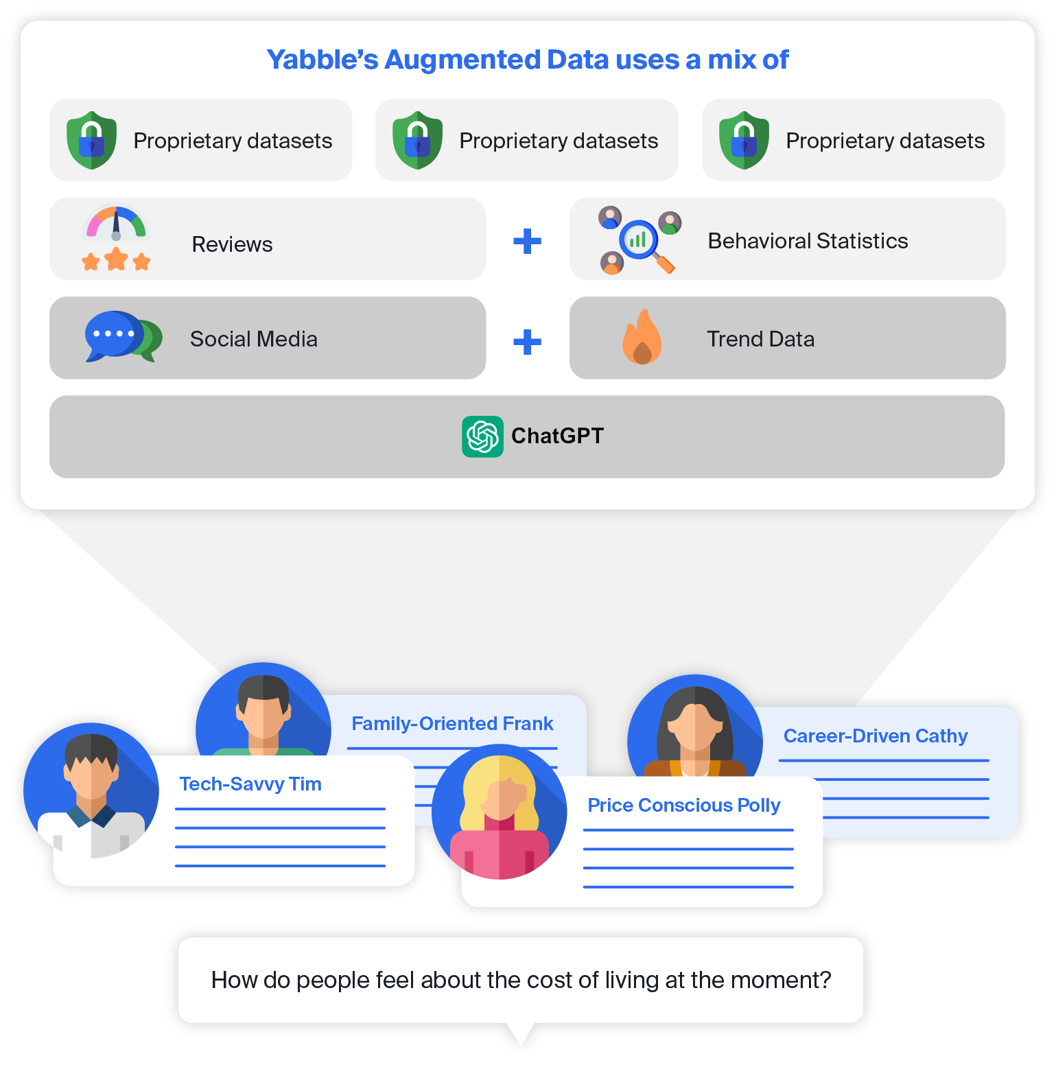 Augmented-Data-Graphic