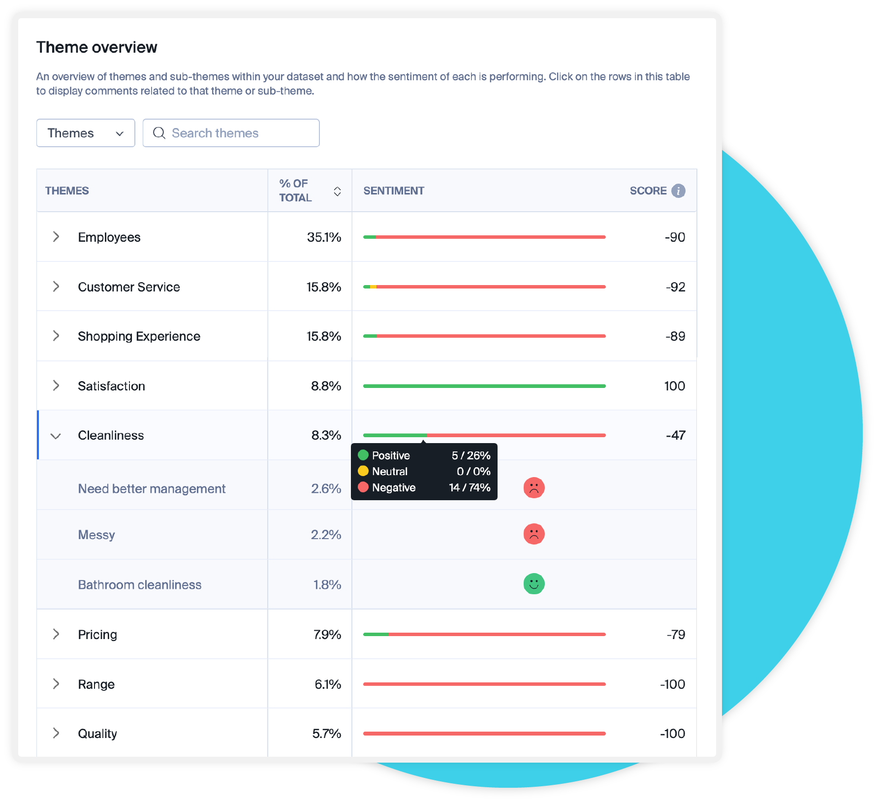 Count-themes-sub-themes-overview-4