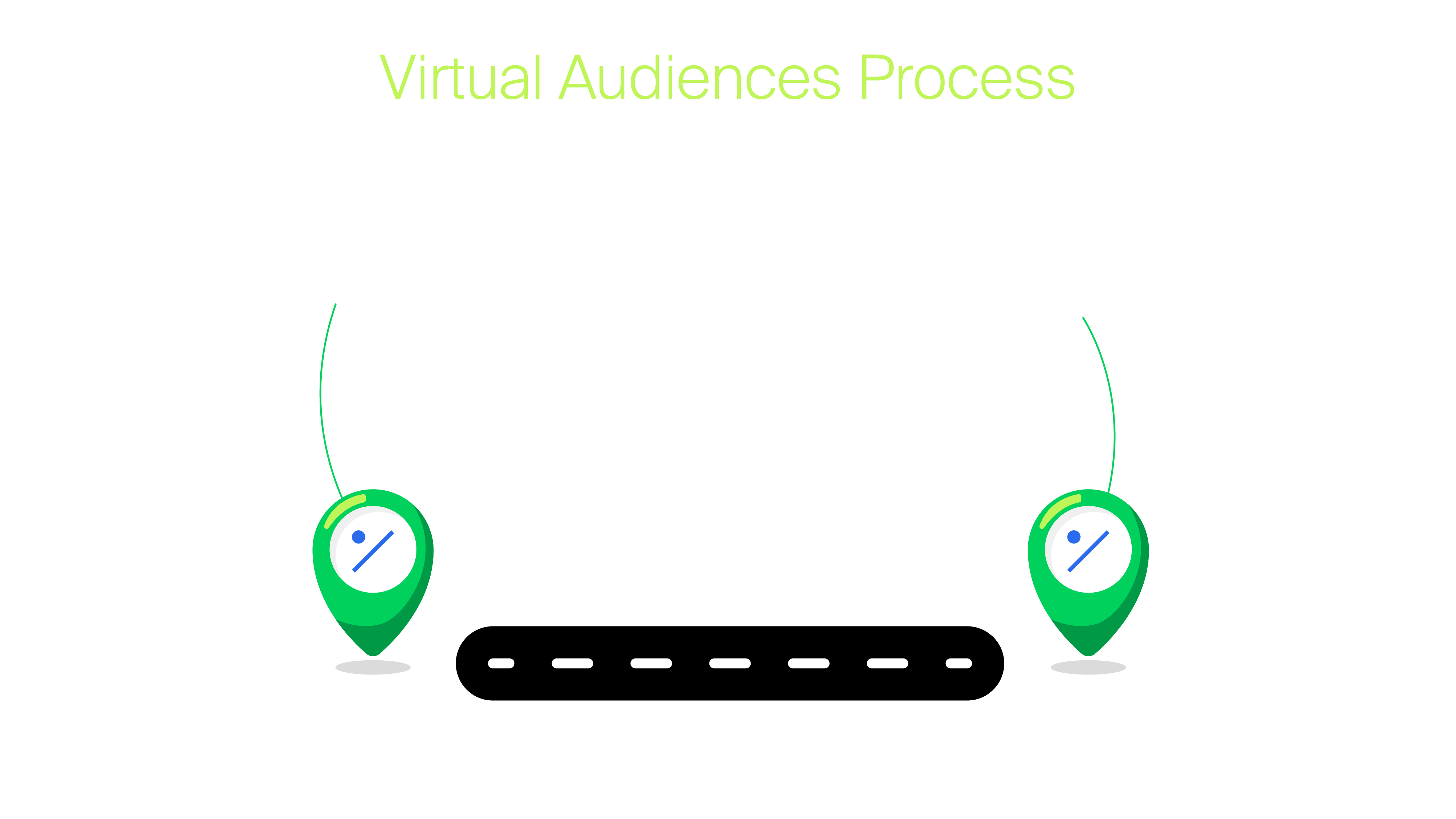 Traditional VS Virtual Audiences Research Process_VA-Dark-BG